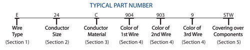 Typical M55021 cable part number