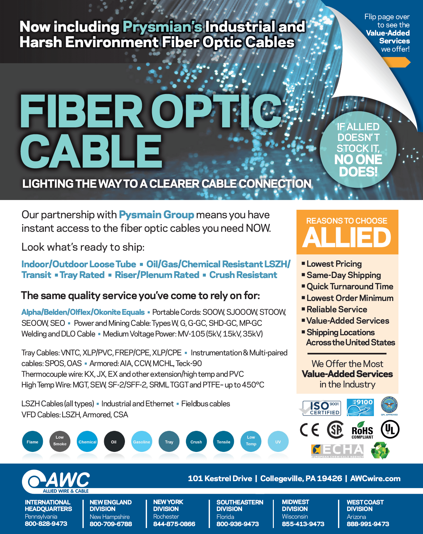 Fiber Optic Cable Line Card from Allied Wire & Cable