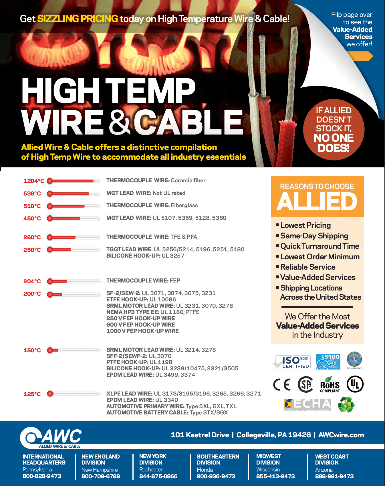 High Temp Wire Line Card from Allied Wire & Cable