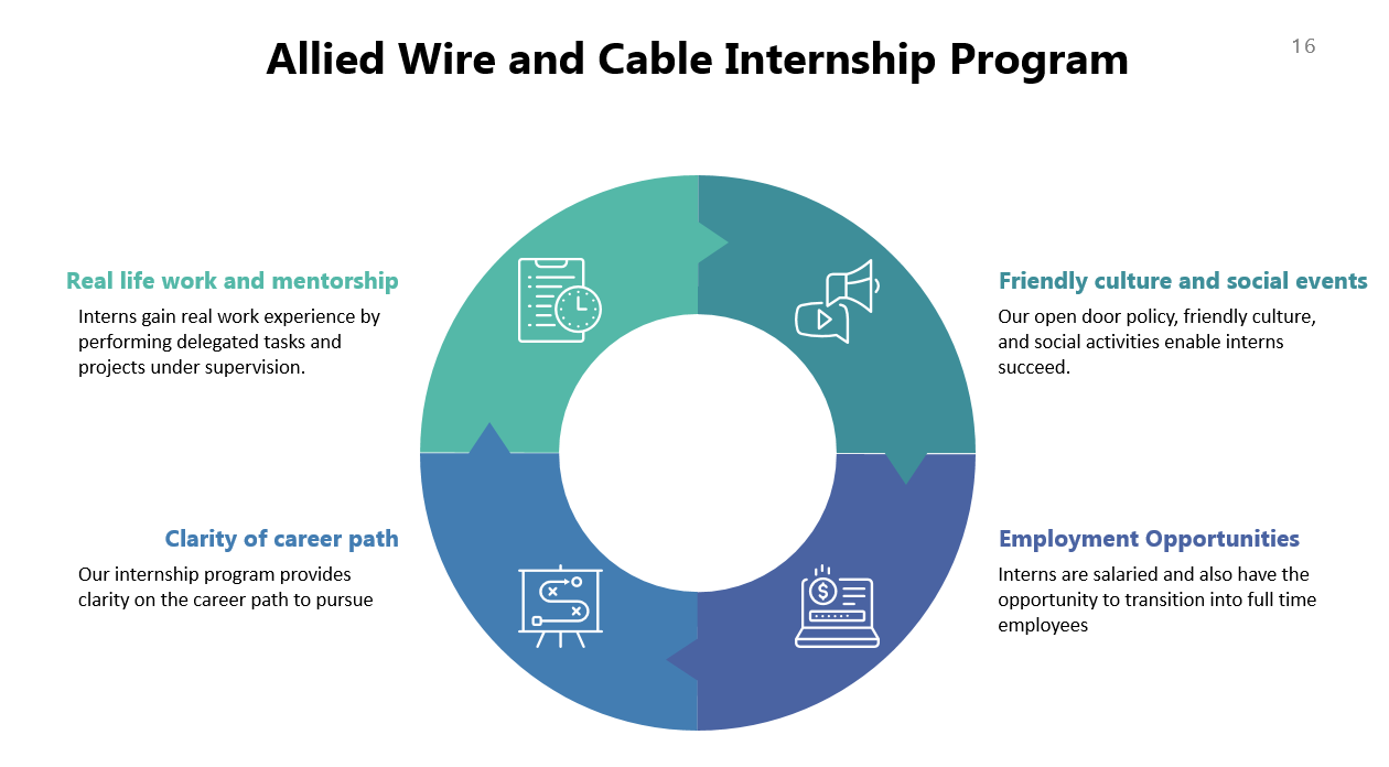 AWC Internship Program Infographic