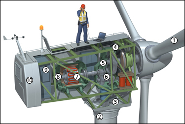 Wind Turbine Cutaway Diagram